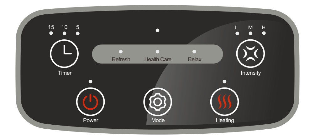 Control unit Orlauf Elect Hand